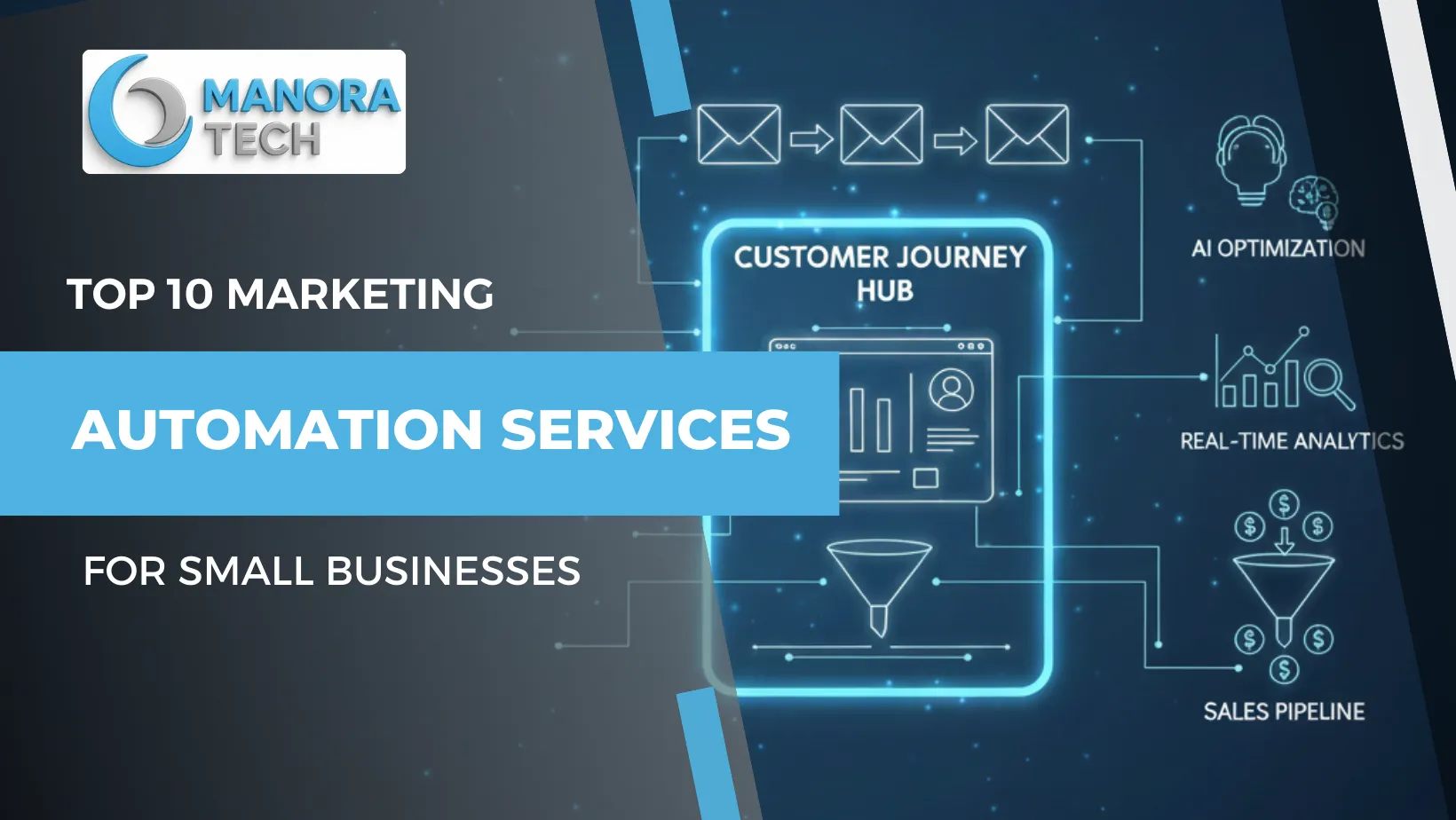 marketing automation services for small businesses